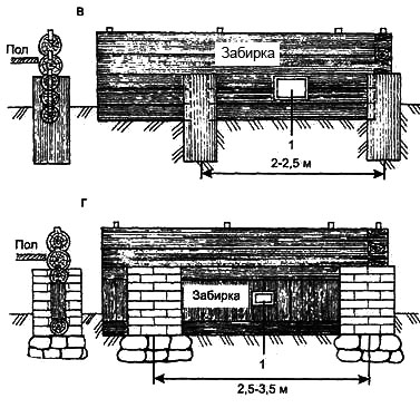 Рис. 3а. Виды забирок: в, г. забирки из бревен: 1. вертикальное отверстие