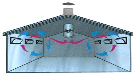 Естественная приточная и механическая вытяжная система