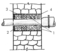 Заделка ввода в кладке фундамента