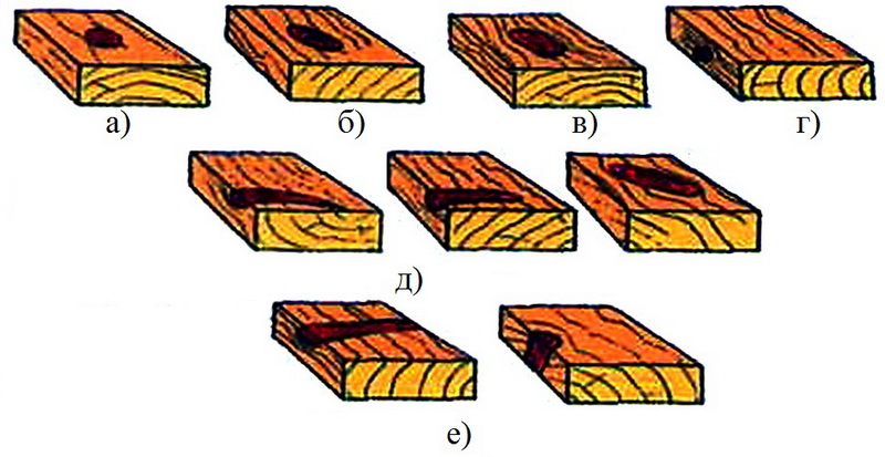 Виды сучков а) — круглый; 6) — овальный; в) — продолговатые; г) — пластевой; д) — кромочный; е) — сшивные.