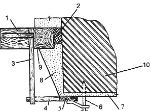 Рис. 1а. Устройство скосов проема окна 1. коробка; 2. конопатка; 3. угольник; 4. планка, прибитая к угольнику; 5. направляющая рейка; 6. зажим; 7. штукатурный слой на поверхности стены; 8. штукатурный слой откоса; 9. зазор между откосом и четвертью коробки; 10. стена