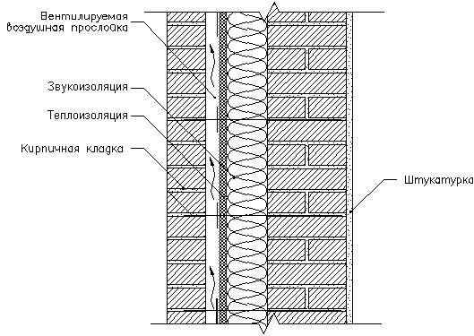 Пирог шумоизолированной стены