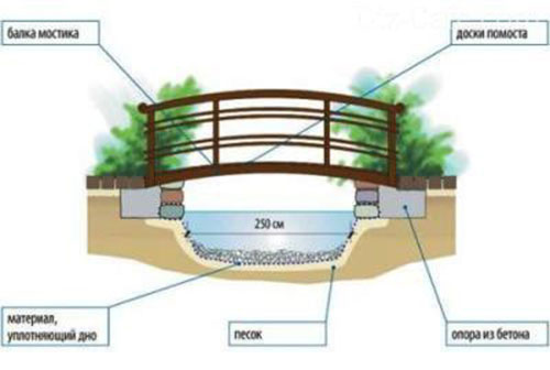 Декоративные мостики своими руками фото 15