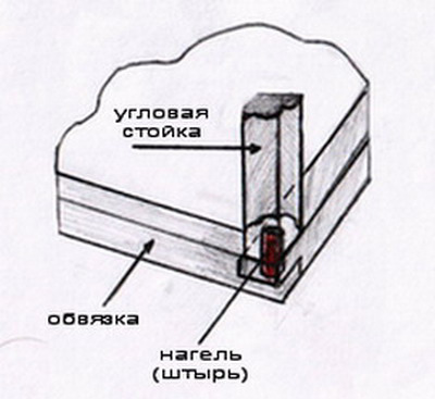 строительство каркасного дома своими руками 