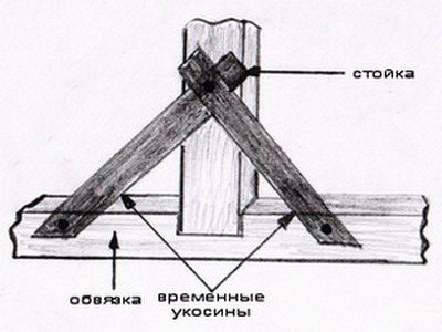 строительство каркасного дома своими руками 