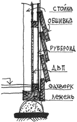 Горизонтальная обшивка внахлест