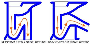 Установка унитаза своими руками