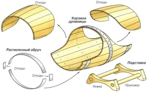 дровяник на даче фото 9