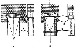 Рис. 2. Типы используемых перемычек: а. клинчатая; б. лучковая  1. опалубка перемычки; 2. клин; 3. стойка перемычки