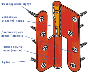 Неуниверсальная петля.