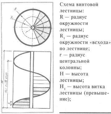 винтовая лестница своими руками расчет 