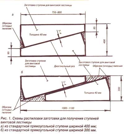 винтовая лестница своими руками изготовление перил