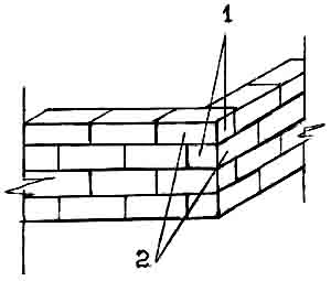 перевязка углов в полкирпича