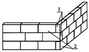 перевязка уголов в четверть кирпича