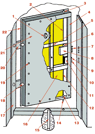 Конструкция стальной двери. Схема двери "бизнес-класса"