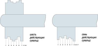 Схема ключа сувальдного замка