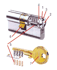 Конструкция цилиндрового замка (IKON)