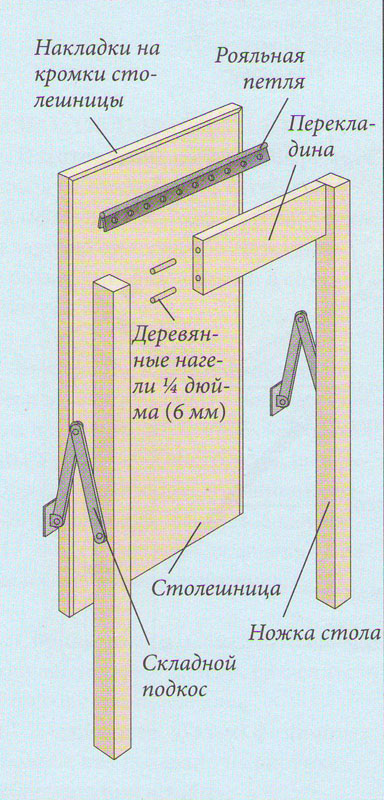 Конструкция складного столика шкафа