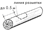 Рубка углов колодца. Вырубка чашки