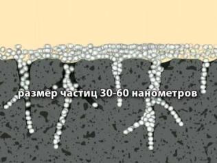 Акриловая грунтовка глубокого проникновения по ГОСТу: технические характеристики, видео и фото