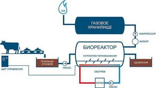 Альтернативные источники энергии для дома