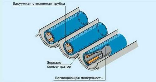 Альтернативные источники энергии для дома