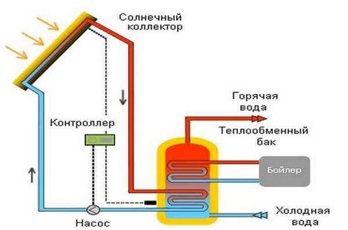 Альтернативные источники энергии для дома