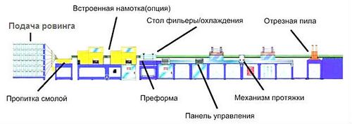 Арматура из стеклопластика: использование, характеристики, диаметр, цена