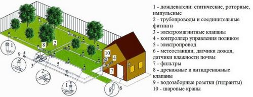 Автоматический полив своими руками