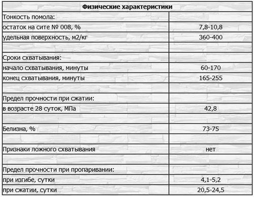 Белый цемент: характеристики и преимущества, сфера применения, цены