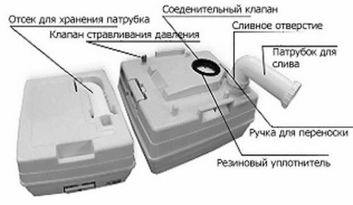 Биотуалет для дачи: какой лучше и как пользоваться