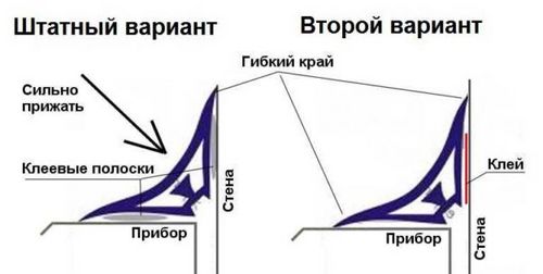 Бордюр для ванны: виды, монтаж своими руками