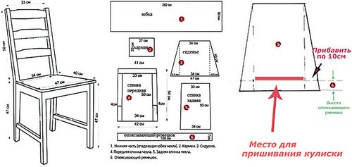 Чехлы на стулья своими руками: со спинкой и без, выкройки, схемы, пошив