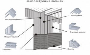 Чем отделать стены в  гардеробной, квартире, за батареей, газовой плитой: неровные, ДСП, видео-инструкция по монтажу своими руками, фото и цена