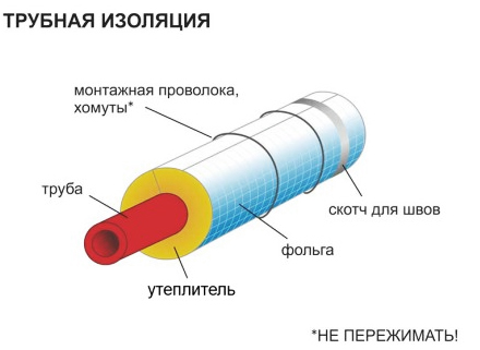 Цилиндры Роквул: характеристики, сфера применения, особенности монтажа, цена за п.м.