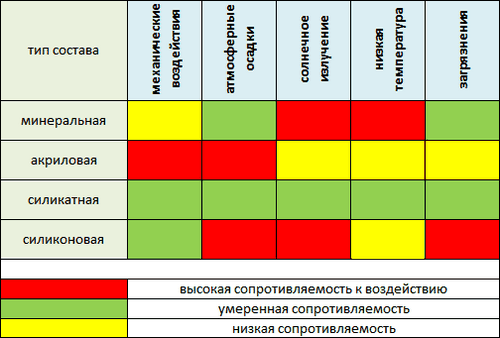 Цокольная штукатурка: цементная, декоративная, видео-инструкция по монтажу своими руками, фото и цена