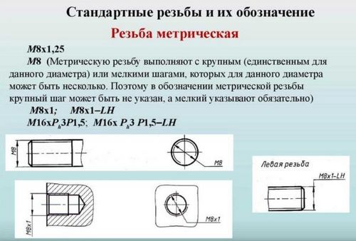 Диаметр сверла под резьбу: особенности нарезания, таблицы