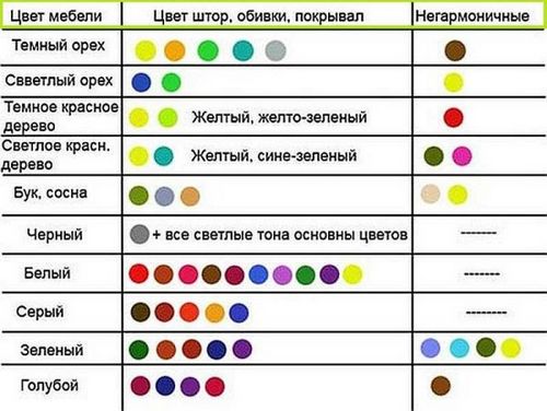 Дизайн однокомнатной квартиры: идеи обустройства, выбор цвета, расстановка мебели, фото