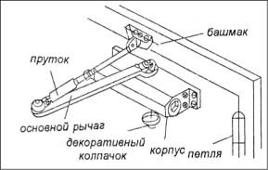 Доводчик двери своими руками - монтаж!