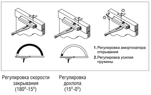 Доводчик двери своими руками - монтаж!