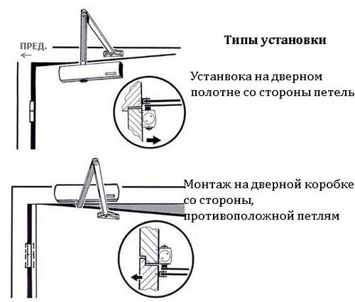 Доводчик двери своими руками - монтаж!