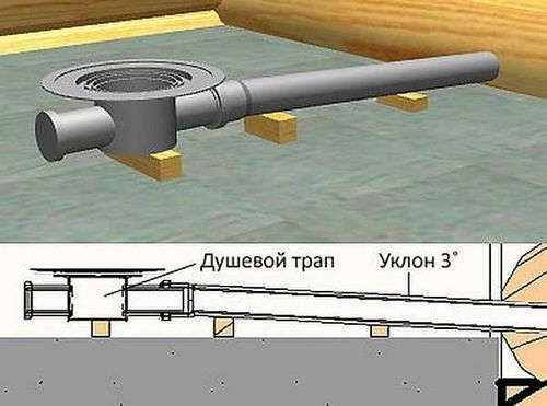 Душевая кабина своими руками: слив, поддон, фото, видео