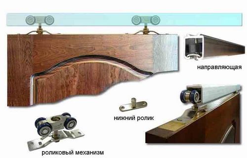 Двери купе установка своими руками - инструкция!