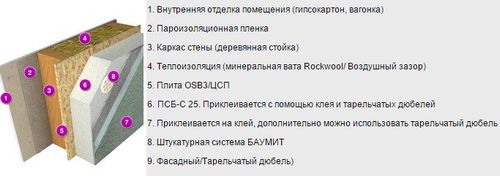 Фасадный пенопласт: характеристики, сфера применения, инструкция по монтажу, цены