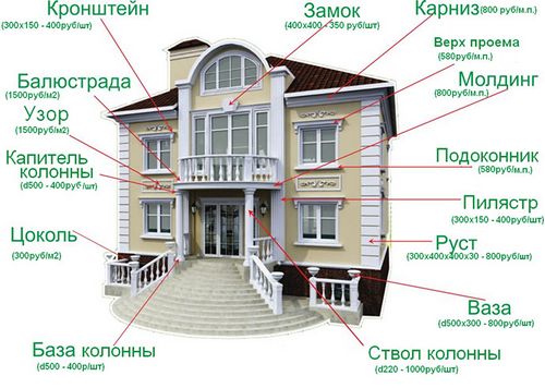 Фасадный пенопласт: характеристики, сфера применения, инструкция по монтажу, цены