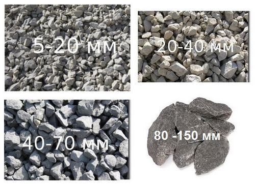 Фракции щебня из гранита, гравия и известняка: сфера применения, цены