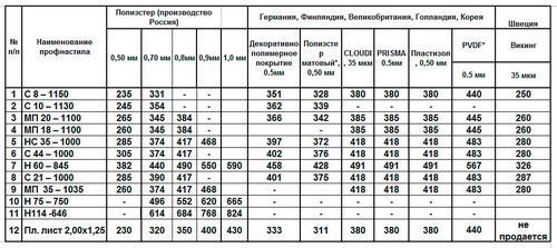 Гараж из металлопрофиля своими руками - инструкция! (гараж, металлопрофиля) Гараж из металлопрофиля своими руками - инструкция!