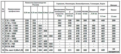 Гараж из металлопрофиля своими руками - инструкция!