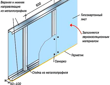 Гипсокартонная перегородка своими руками - инструкция!