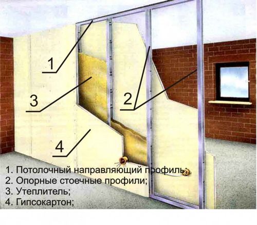 Гипсокартонная перегородка своими руками - инструкция!